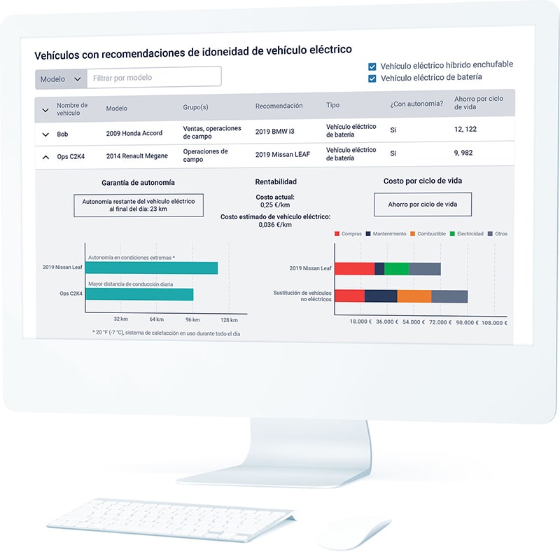 Adopción Vehículo Eléctrico